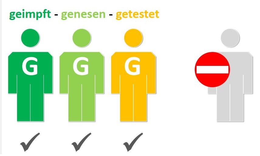 Grafik: Wir arbeiten mit 3G