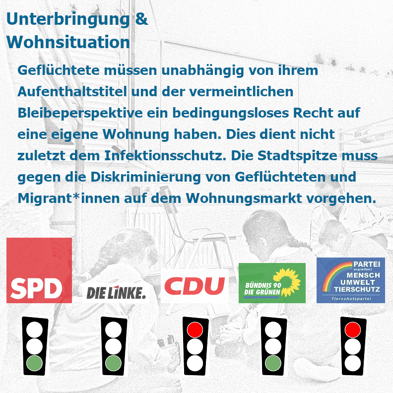 Grafik: Unterbringung