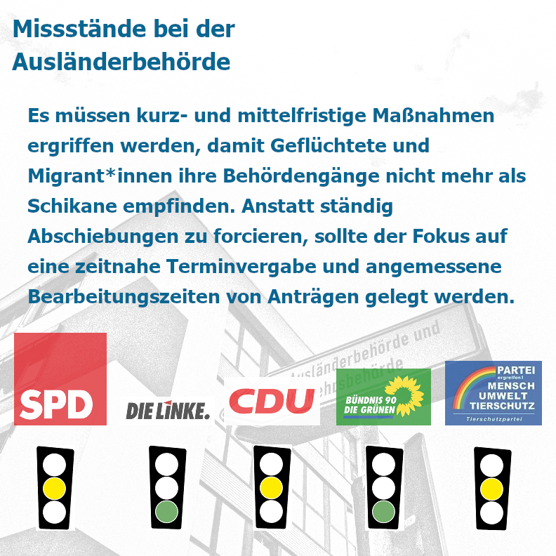 Grafik: Ausländerbehörde